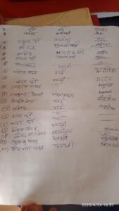 प्रलोभन और भ्रम फैलाकर धर्म परिवर्तन कराने का आरोप, पुलिस प्रशासन से की गई सख्त कार्रवाई की मांग 4 IMG 20250424 WA0004