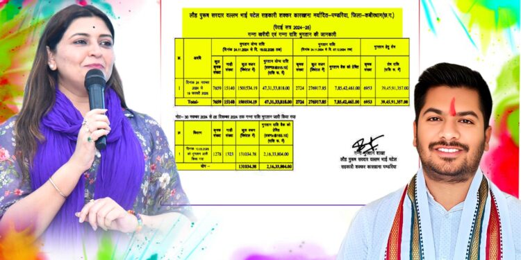 ट्रिपल इंजन की सरकार के कार्यकाल में गर्त में जा रहा पंडरिया शक्कर कारखाना: आकाश केशरवानी 1 ट्रिपल इंजन की सरकार के कार्यकाल में गर्त में जा रहा पंडरिया शक्कर कारखाना: आकाश केशरवानी