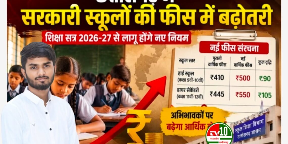 शिक्षा को सस्ता और सुलभ बनाने के बजाय भाजपा सरकार आम जनता पर बोझ बढ़ा रही है।” – अमन वर्मा