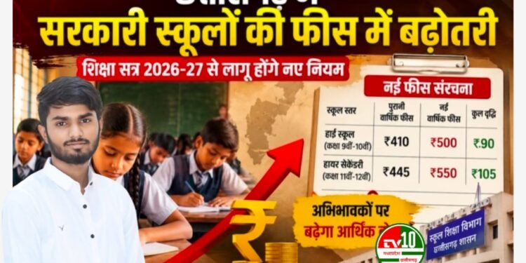 शिक्षा को सस्ता और सुलभ बनाने के बजाय भाजपा सरकार आम जनता पर बोझ बढ़ा रही है।” – अमन वर्मा